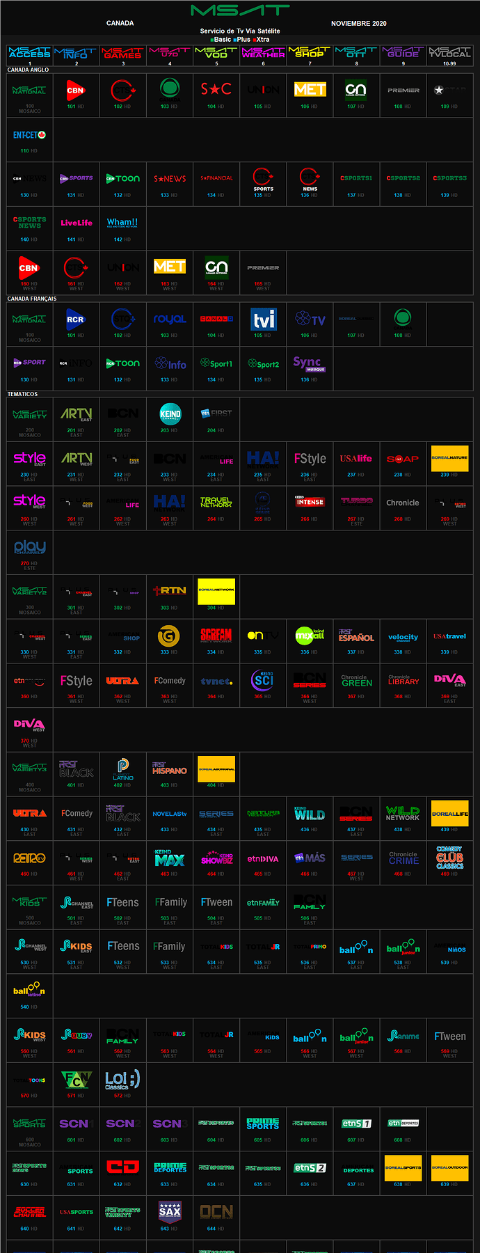 msat_2020_noviembre_camada.thumb.png.62a2dcc3929845be186299908a94c6c6.png