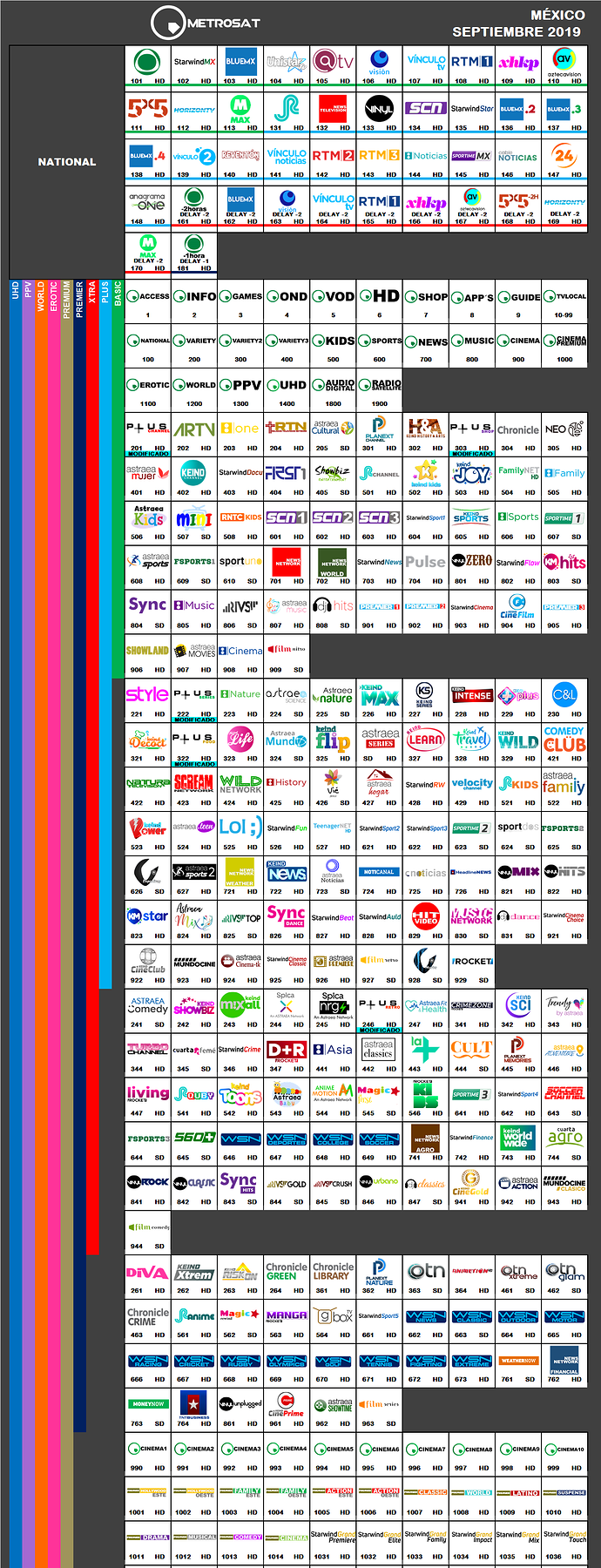 metrosat_2019_septiembre_mexico.thumb.png.fafc4eeb2f56edfb41db12e9dcf5bb09.png