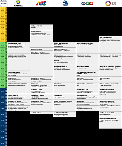 programacion 19 de diciembre 1999