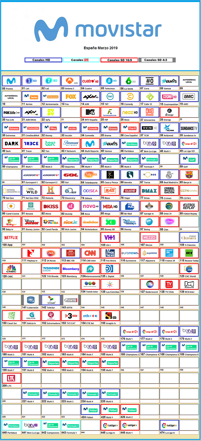 153246946_MovistarMarzo2019.thumb.png.6050ec278ad46c36d458279fcc5aa6e7.png