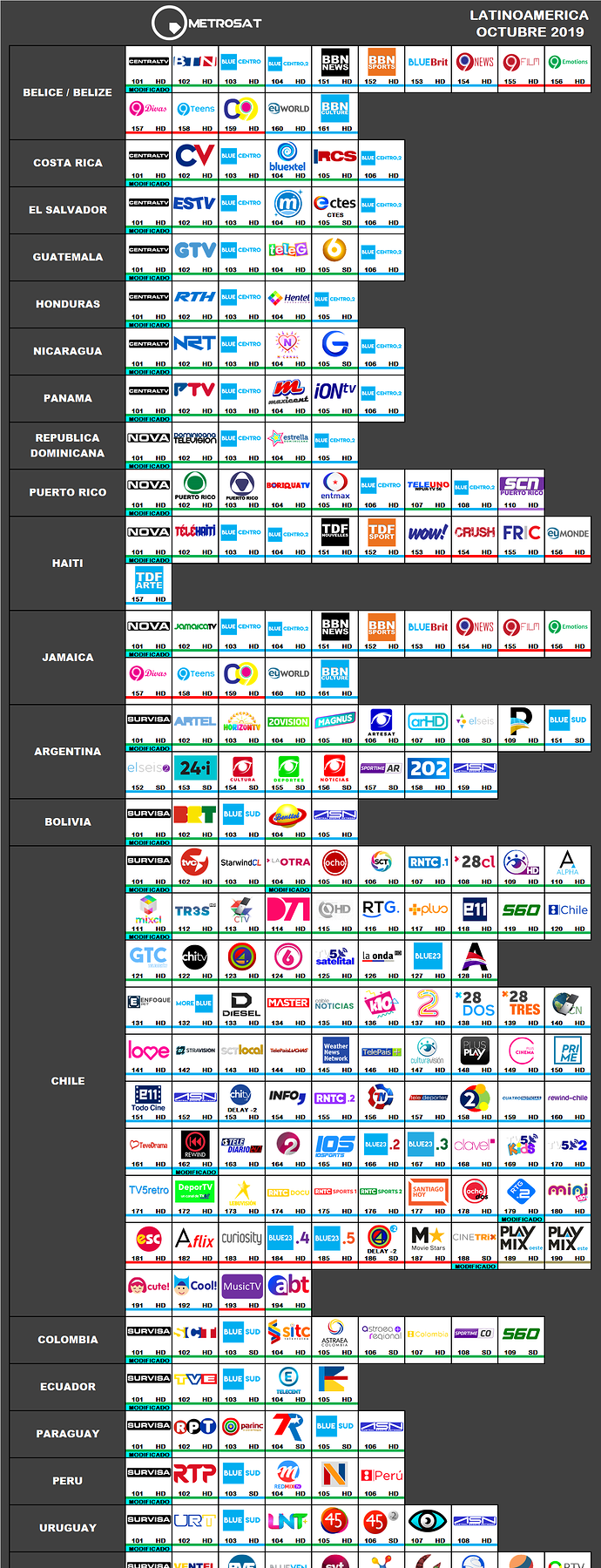 metrosat_2019_octubre_latino.thumb.png.8654b0061b38cd8d721675cbb9b69128.png