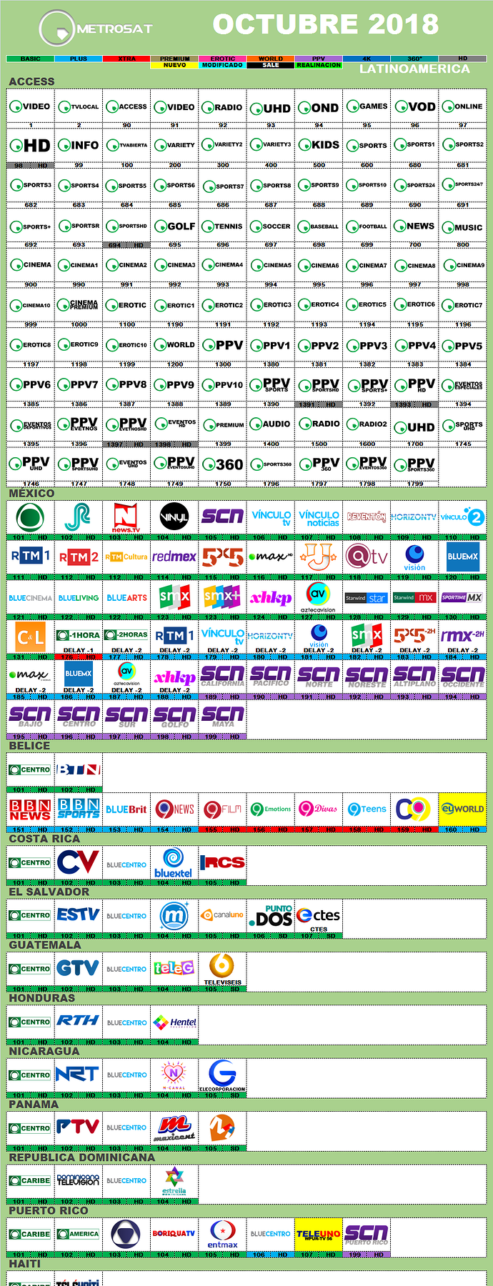 metrosat_2018_octubre_latinoamerica.thumb.png.2b42bd8aa791da2091955474098fecba.png