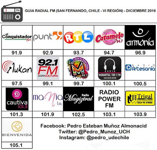 584acfb955fb3_RadiosFMSanFernandoChile.thumb.jpg.e096342c3af00c08d087b864082f72be.jpg