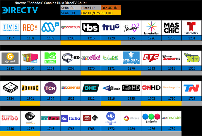 968188394_NuevosSoadosCanalesHDenDirecTVChilePara2019.thumb.png.68cc9e06ed09fc3bd2f29e01084bb7b3.png