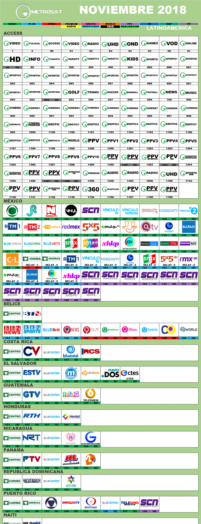 metrosat_noviembre_2018_latinoamerica.thumb.png.7b61ee7aa3df6e5504f8392fac3aa198.png