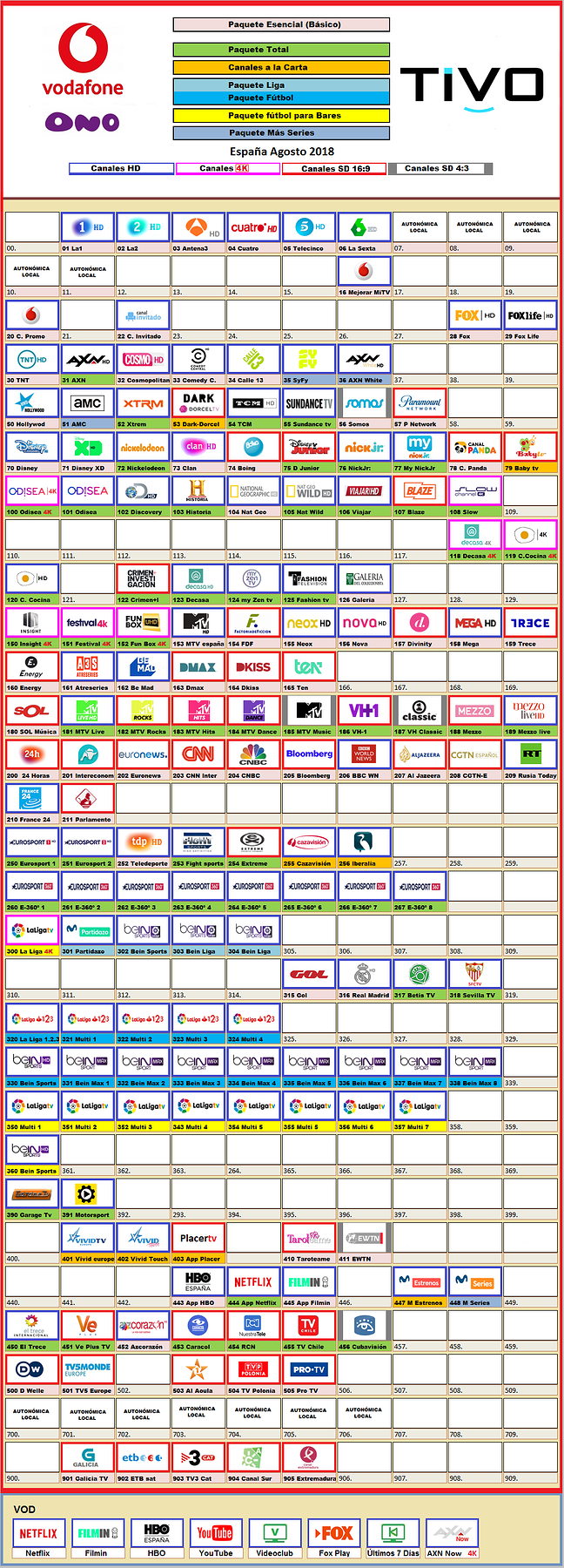 1756037200_VodafonetvAgosto2018.thumb.png.40fe1dec6567c412657dbf632ccbbb1f.png