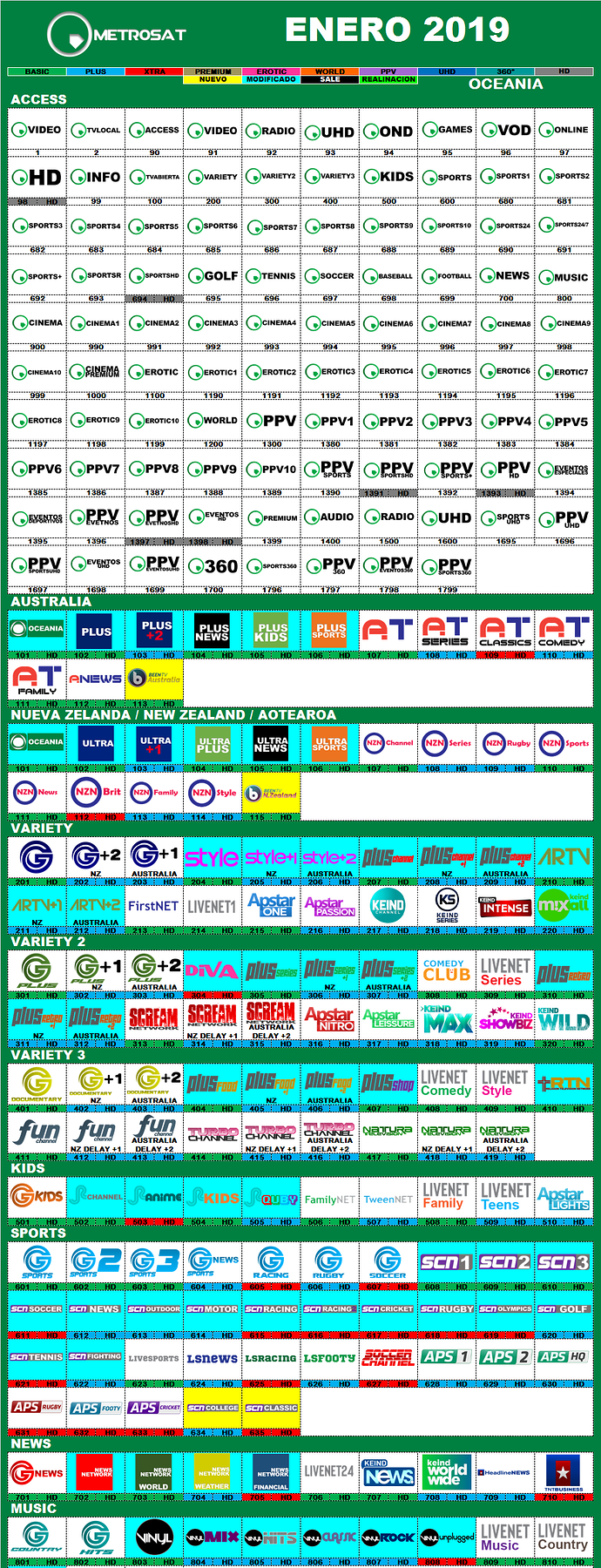 metrosat_enero_2019_oceania.png.1b161321a72962ac67d2fc9dcfc28ab0.png