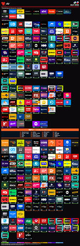 Grilla de canales VTR Puerto Montt (Abril 2026)