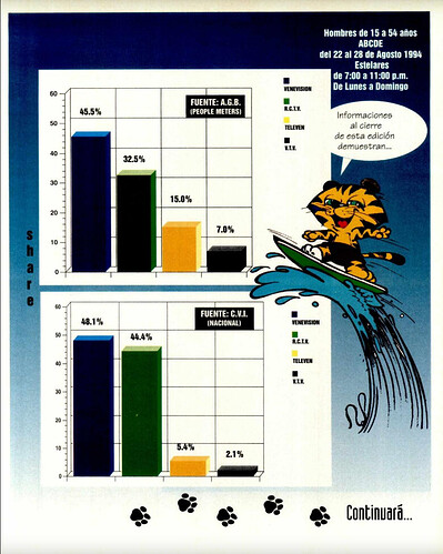 2131311449_Venevisin1994exceso-ven.png.dbb90008217cc57c91127e60753330a3.png