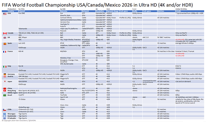 cuadro  se transmision 4k