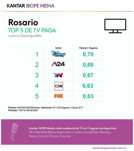 Rosario.thumb.jpg.e576680fed2d44284789c4e1bef3a8b9.jpg