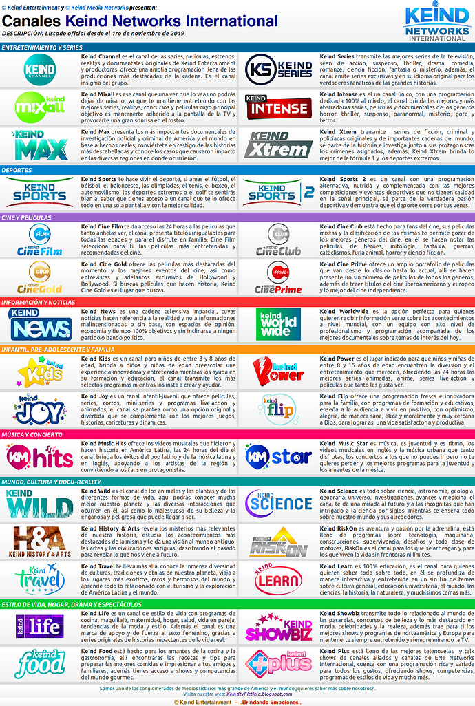 5027944_2-ListaOficial-CanalesKeind.thumb.png.f5f91af063b221e4e07215a5e291f325.png