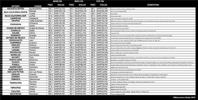 listado_radio_tvrf.thumb.png.3028ee9d0f26bdcbf441252a3c68650d.png