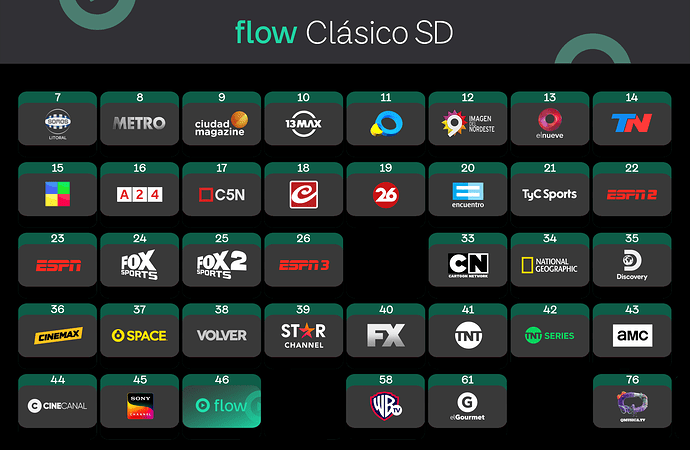 grilla final clasico sd marzo 2026