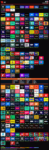 VTR Puerto Montt Enero 2026