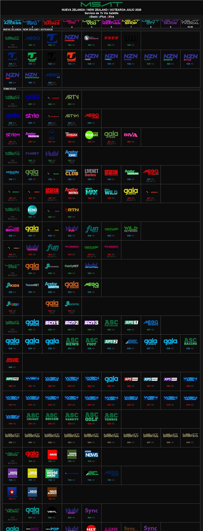 msat_julio_2020_newzealand.thumb.png.b0e883d637fa3b83e6ac0b2ffff72977.png