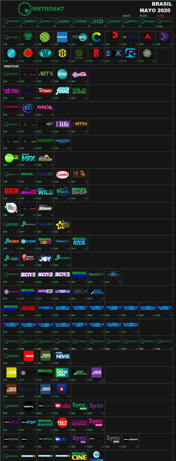 metrosat_2020_mayo_brasil.png.9a229428a031c3bddb40f1b7904d1c66.png