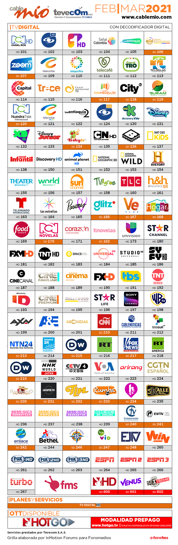 275638240_CABLEMIODIGITAL_FEBYMAR2021.png.8db9b834cdf6dca81f102e4a4b19ab62.png