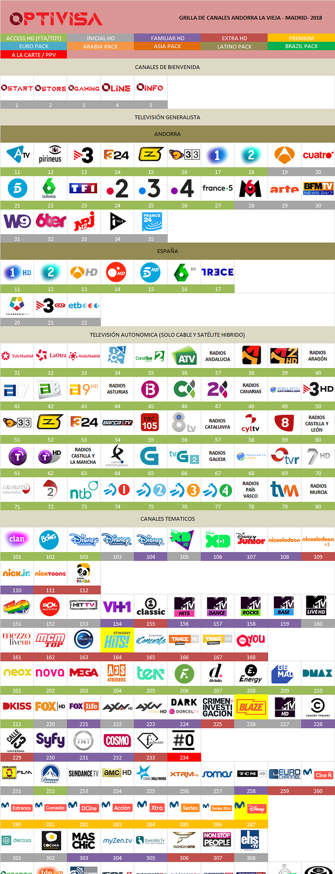 5abe401bc8173_optivisaespaaabril2018.thumb.png.b3e408f84dc2499fe3d53ca787998bf5.png