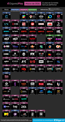 Gigared Play Marzo 2026 Ctes y S. L del Palmar