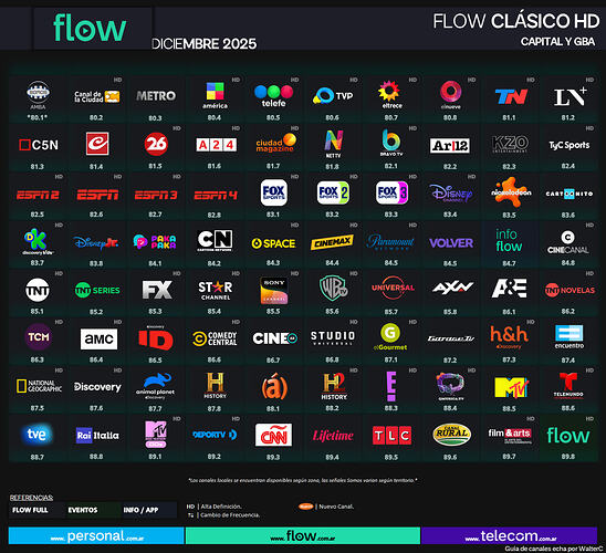 FLOW CLASICO HD DICIEMBRE 2025