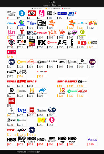 Tigo DTH - MAR ABR 26