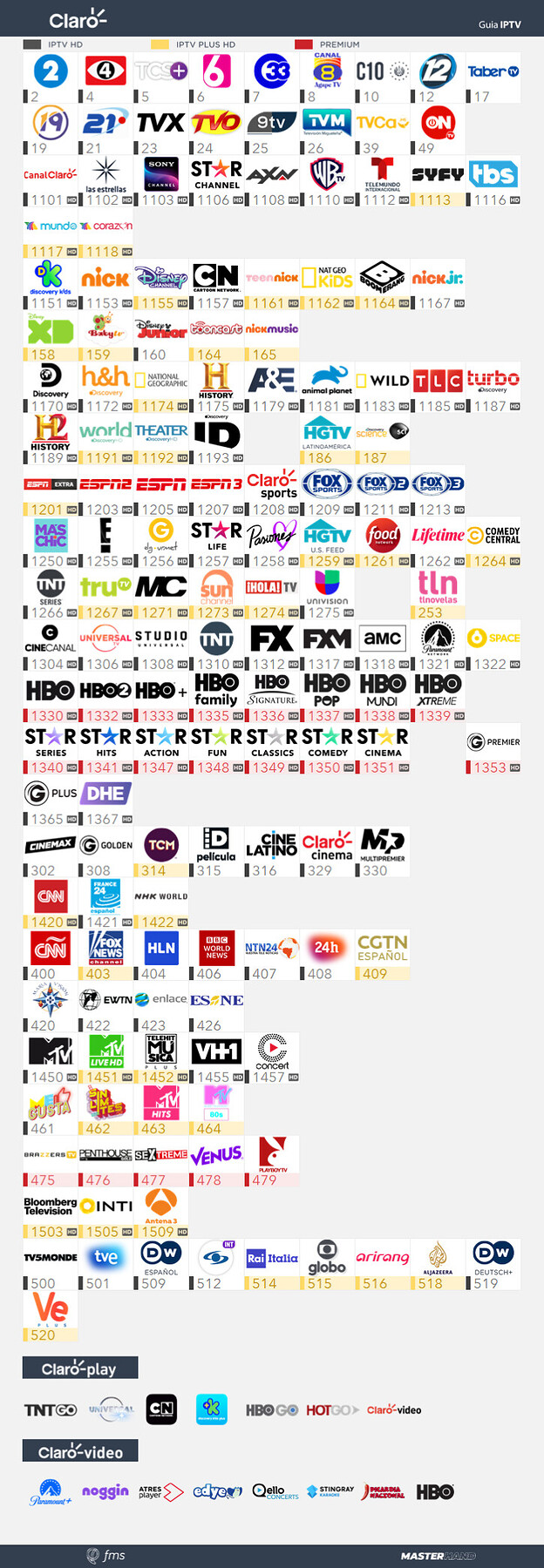 331154986_ClaroIPTV-Junio2021.png.73e4b97000200506162249ba97b0d660.png