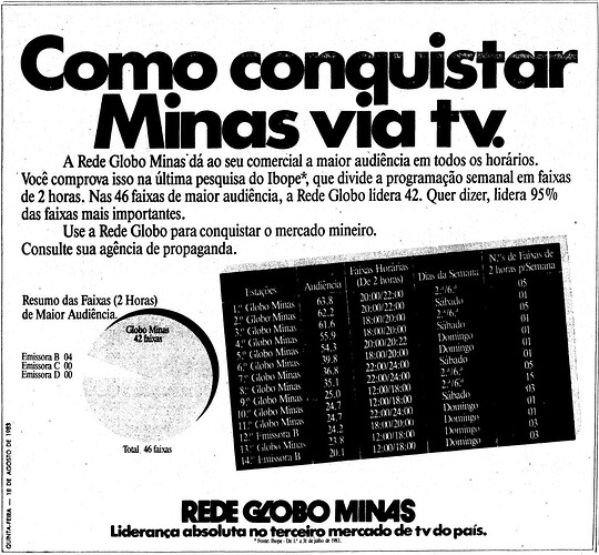 103339644_RedeGloboMinas1983(est).thumb.png.6bdbaac7c2bdec7d6839b1c9d61703c4.png