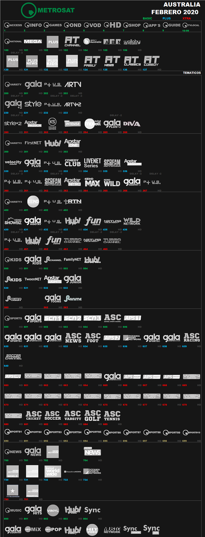 metrosat_2020_febrero_australia.png.e9bb5dc44f90f3dd8e5d3826851097ba.png