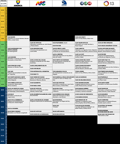 programacion 22 de diciembre 1999