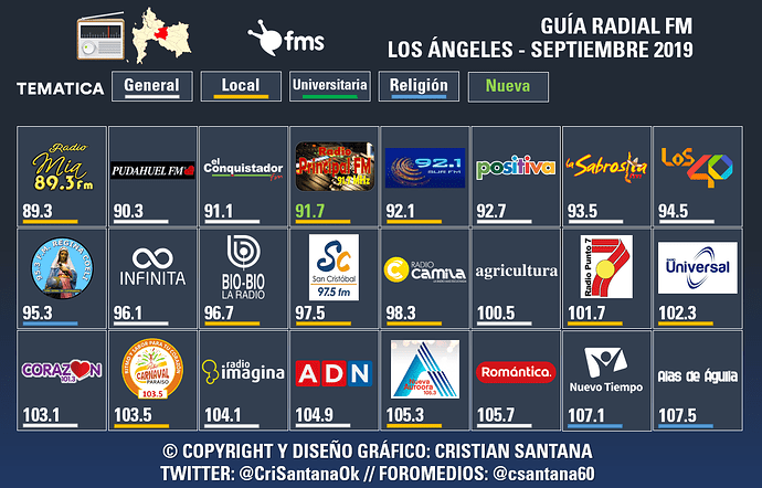 1021206840_GuiadeRadiosFM-Losngeles.thumb.png.9a2715df86ae2886633c7d02dd93bb9a.png