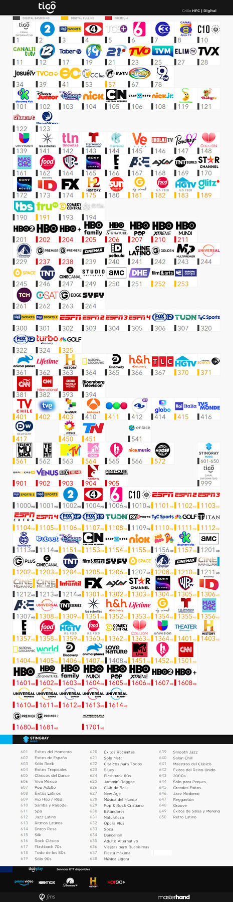 511820635_TigoHFCDigital-Agosto-Septiembre2022.png.fd3696ae60285f355e82b8ca25e0af1c.png