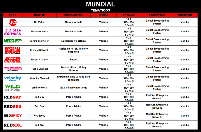 channles_mundial.thumb.png.27a6286f6744a1c295617e504f65e0c5.png