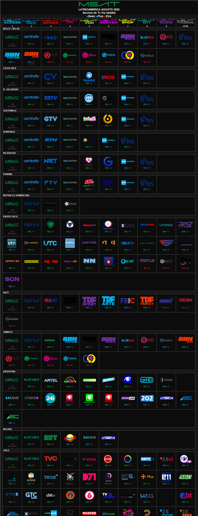 msat_agosto_2020_latinoamerica_1.thumb.png.cd2755169ea7166e4ca1ca29a2a25efe.png