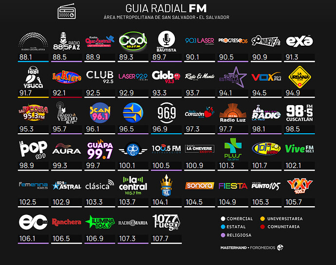 Dial FM AMSS Agosto 2026