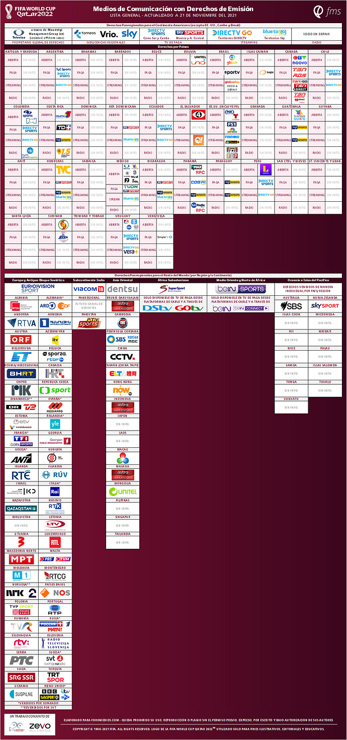 FMS_CopaMundial2022_Derechos_2021_11_21.thumb.png.32725860c5b4dab81da0c0046482cfdb.png