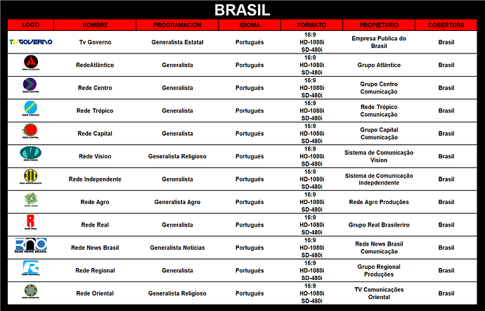 channles_brasil.thumb.png.c967c23a7a88ddb04a1c9c6d42efeae6.png