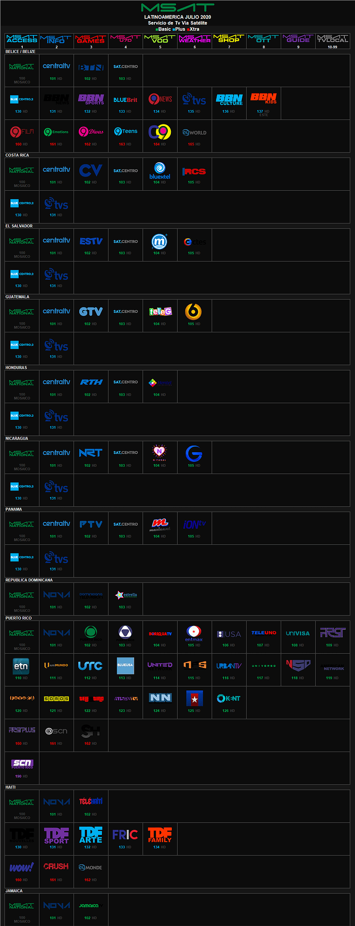 msat_julio_2020_latinoamerica_1.thumb.png.7aeb6f68f5bcb26a90525ceff2dc2a96.png