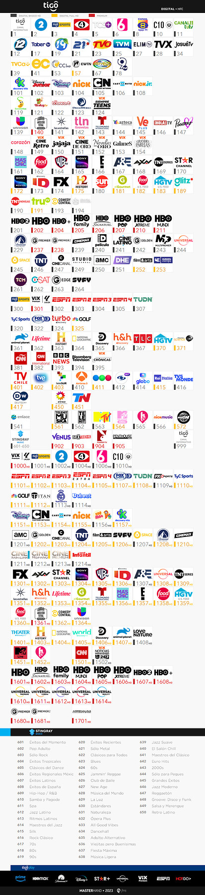 TigoHFCDigital-Julio2023.png.27e4a6e8af009be46e1ec0f87519198b.png