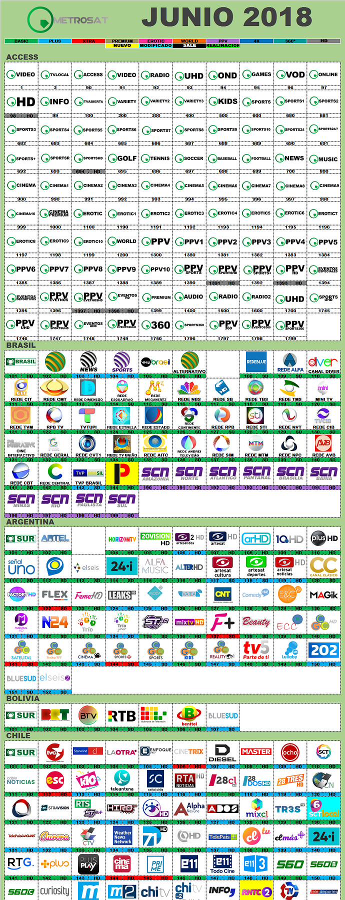 metrosat_junio_2018_ficticio_conosur.thumb.png.fbcef708c667e708331f71135f10033b.png