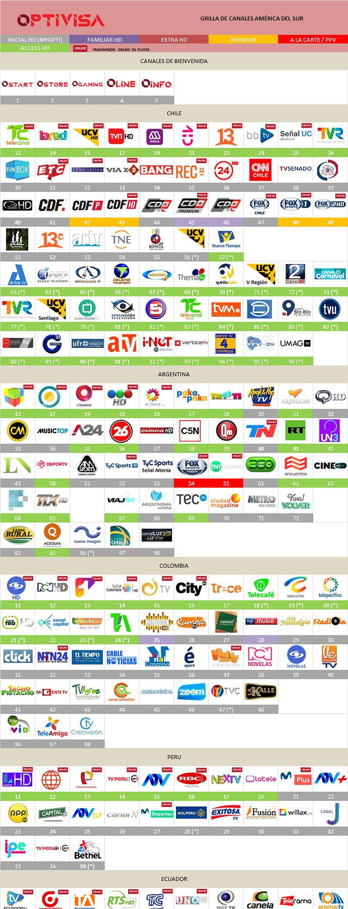 1421103206_grillaoptivisaconosuragosto2018.png.25f4d7ec704f1bc139560c6ecb55cf35.png