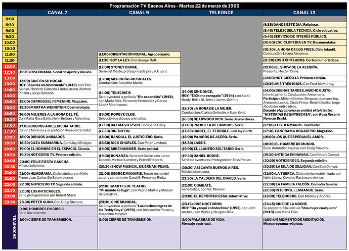 BuenosAires_22Mar1966