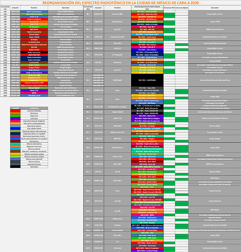 RadioCDMX005.thumb.png.db05e475fe3a9205c943a52ff4eafc21.png