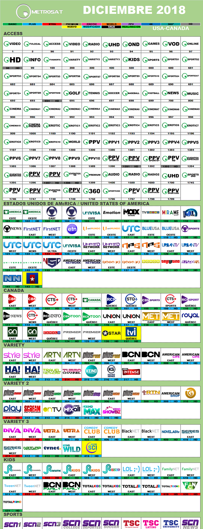 metrosat_diciembre_2018_usa_canada.png.aceab693120034e9c0e102ec56f243d9.png