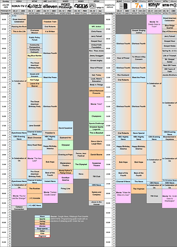 4-7-1976.thumb.png.5ef3a5c0de3233a9b6958acbad4e6cbe.png