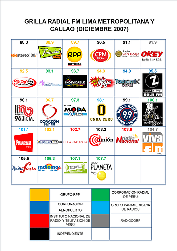1580582702_grillaradiofmlimadic2007.thumb.png.2adf21cbb80ab8cb4a2e94c8b1f71528.png