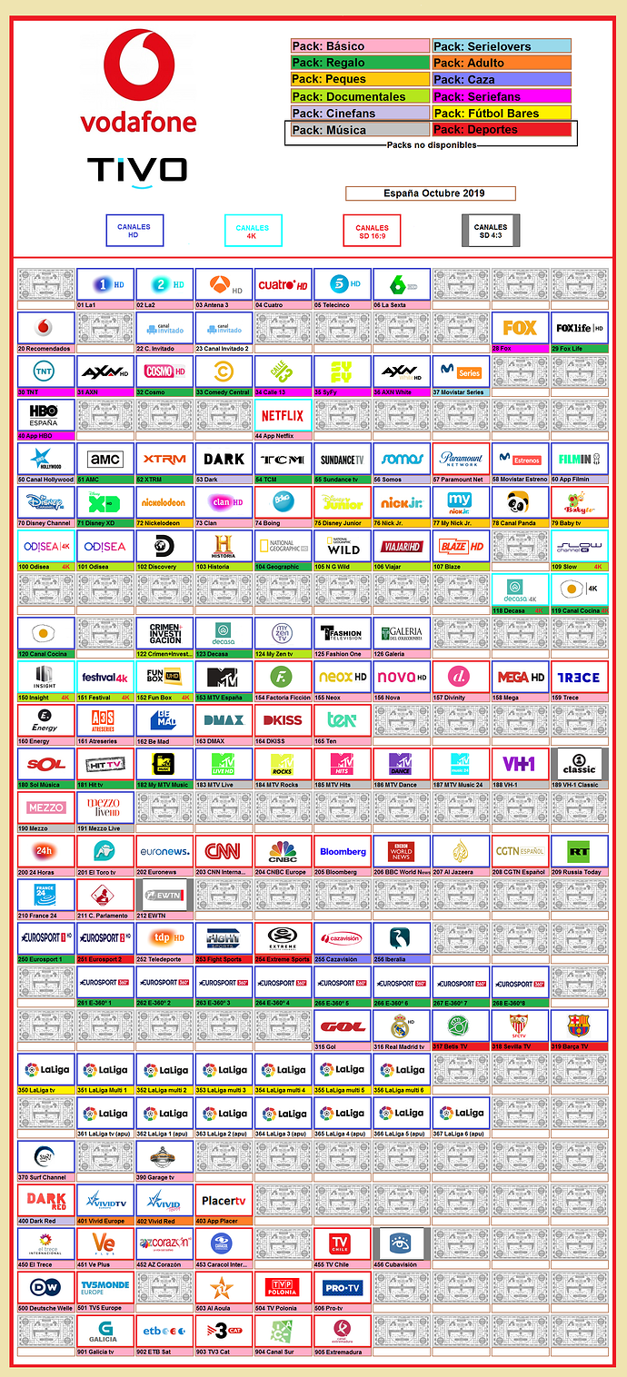 842579210_Vodafone-Octubre-2019.thumb.PNG.799d2876734910c4261e5ab5719b0a8c.PNG