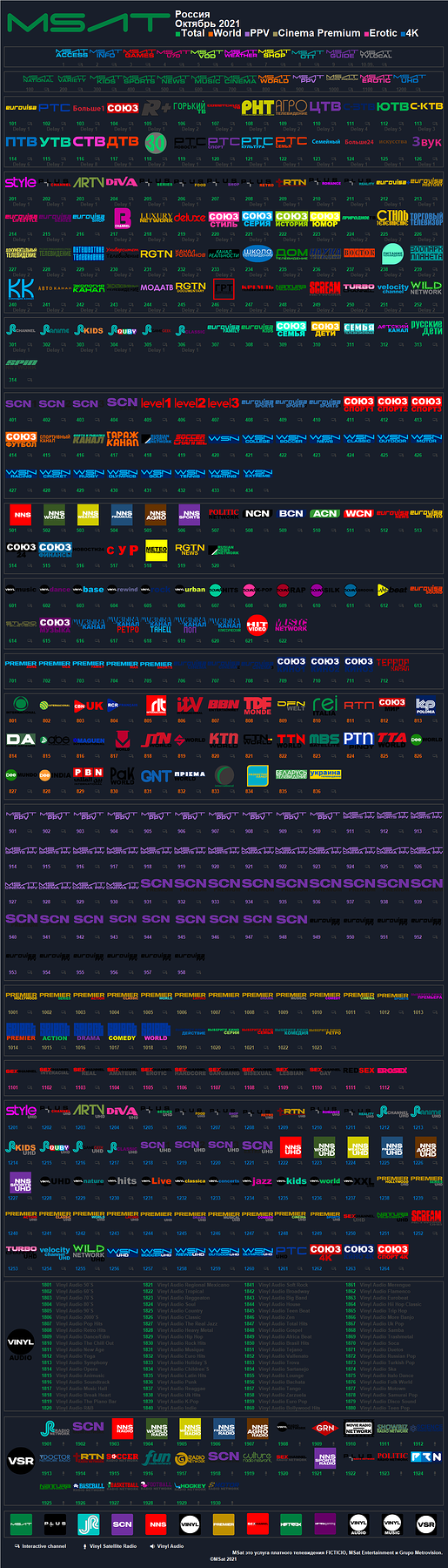 msat_octubre_2021_rusia.thumb.png.1a921a092f2fb14492430ebe9b96caa1.png