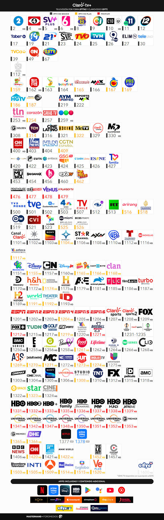 Claro TV+ - Septiembre/Octubre 2026