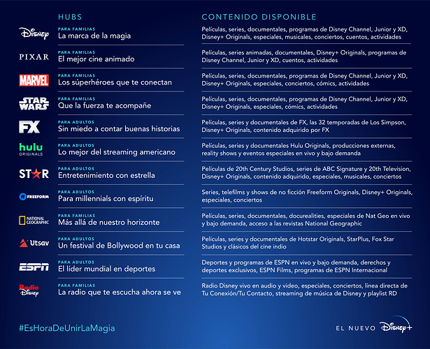 905335008_Disney_Superhub_Hubs.thumb.png.c130eff6b7fef03d795360c419ec90b4.png
